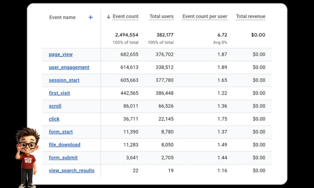 الحصول على معلومات أعمق