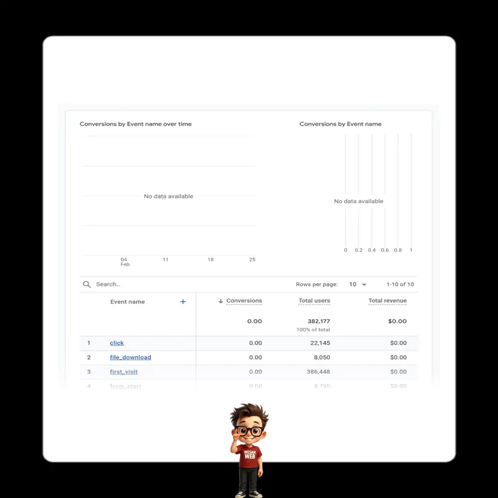 التحويلات في Google Analytics 4