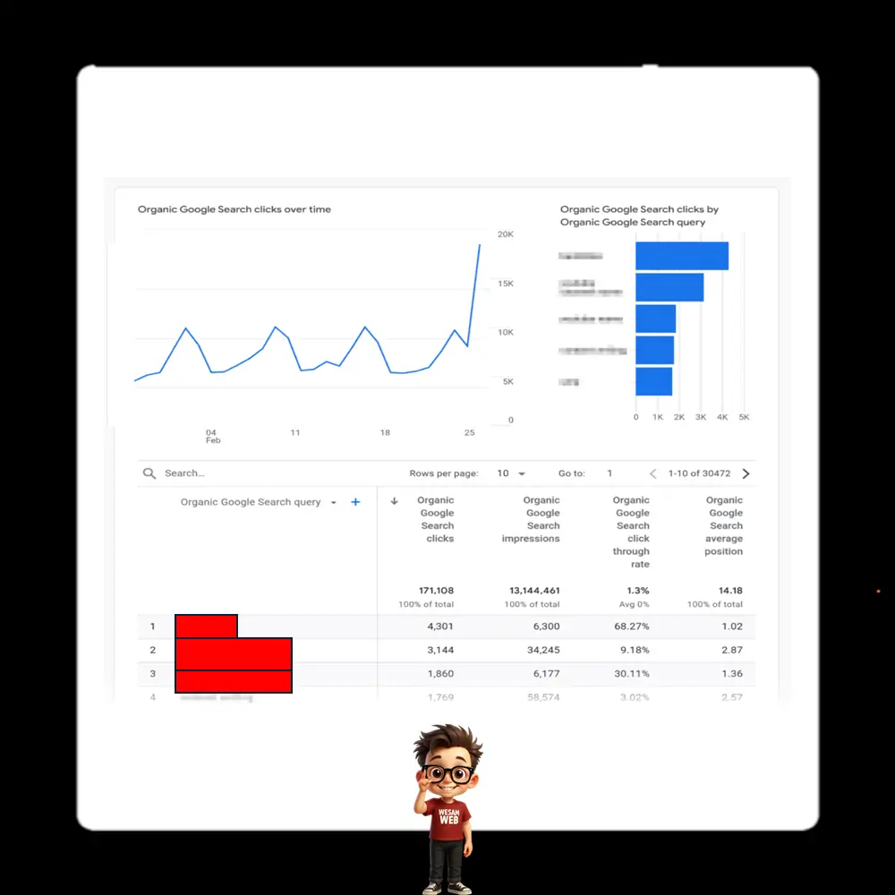 أداة البحث (Search Console) في Google Analytics 4