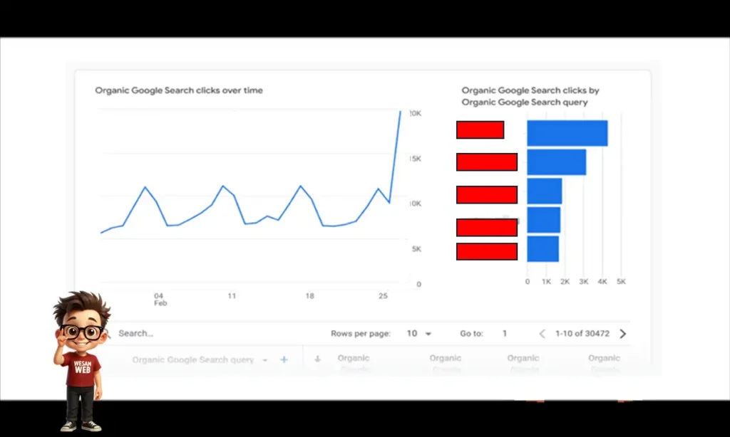 مراجعة أداء الكلمات المفتاحية في GA4