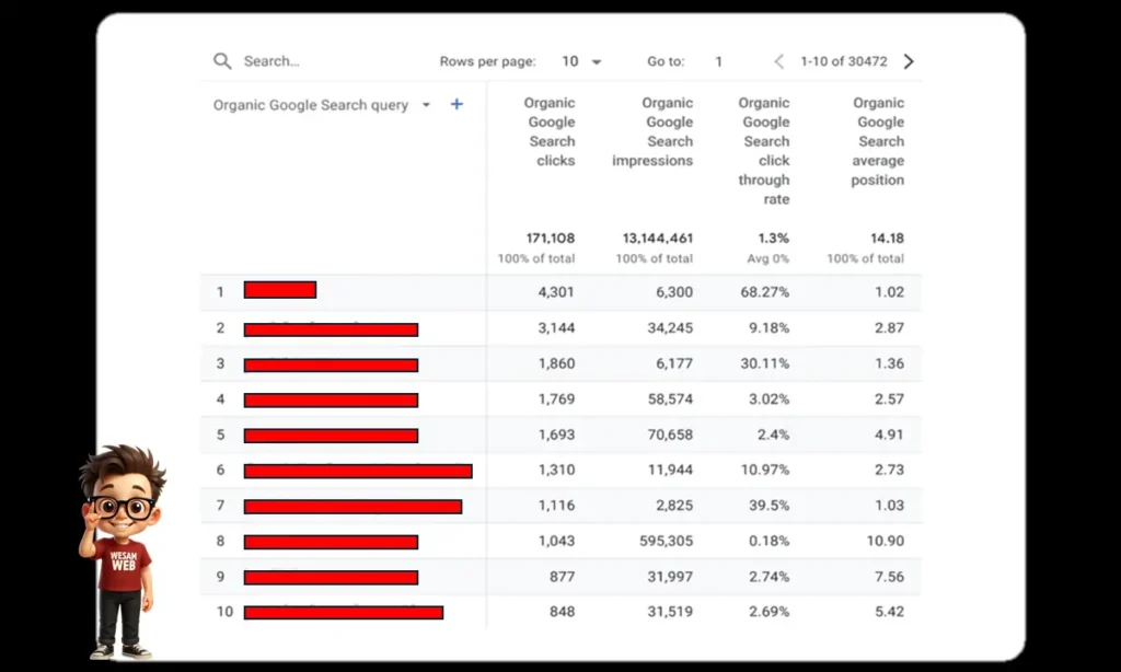 كيف تحصل على قائمة بالكلمات المفتاحية العضوية