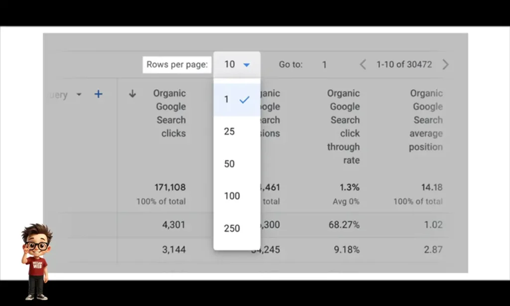 عدد الكلمات المفتاحية المعروضة في كل صفحة