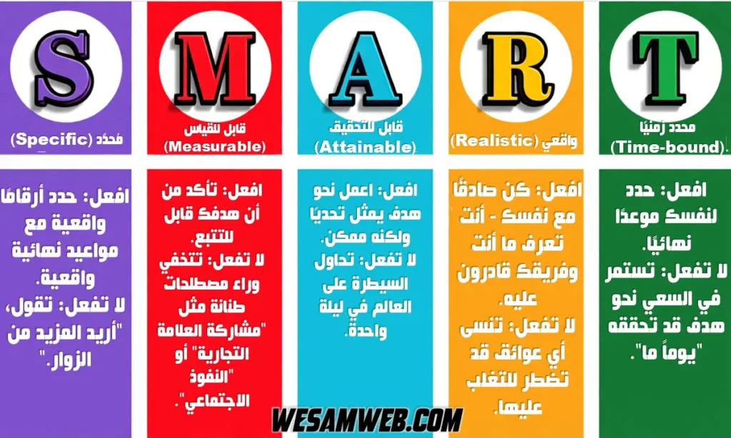 ما هي أهداف SMART؟