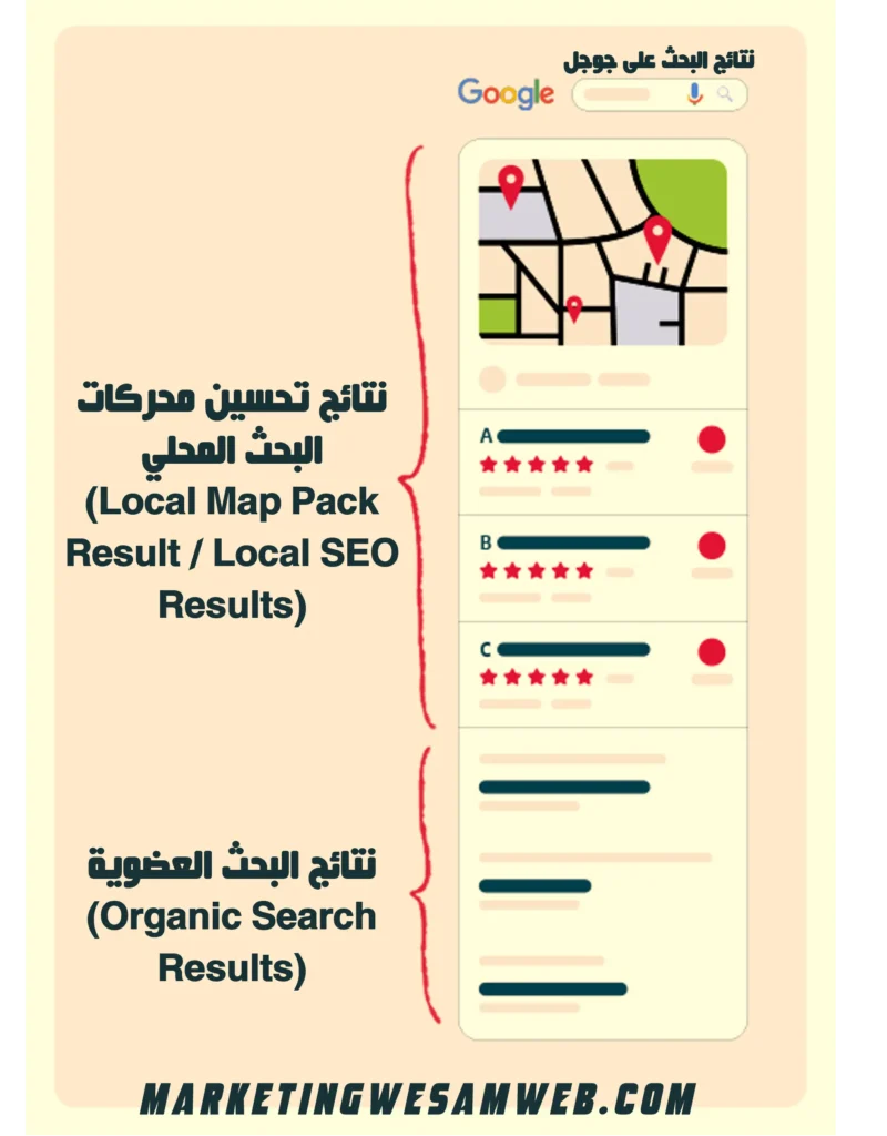 ما هي الحزمة المحلية (Local Pack)؟
