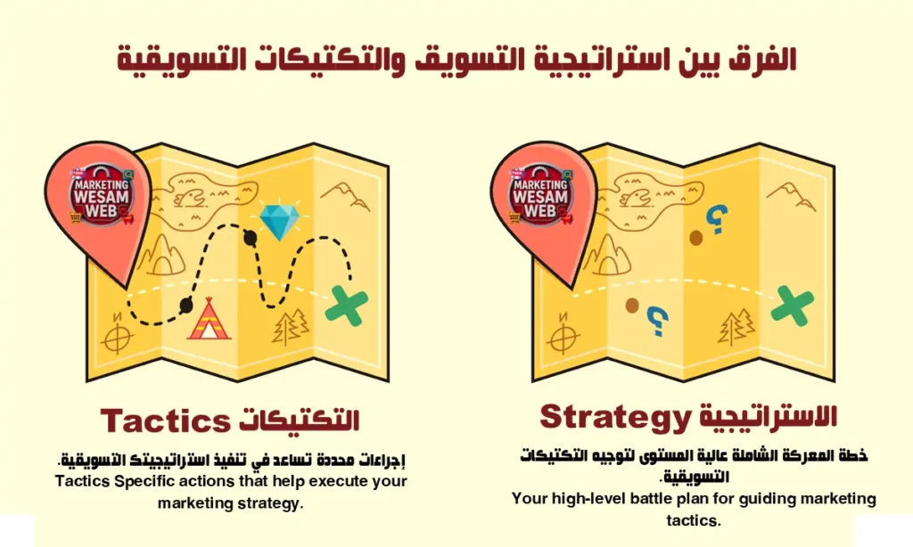 الفرق بين استراتيجية التسويق والتكتيكات التسويقية