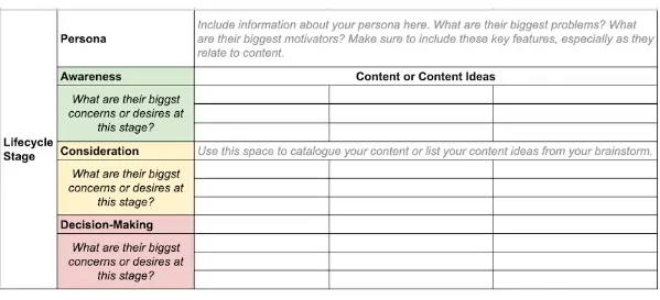 موذج خريطة المحتوى الجاهز (Template)