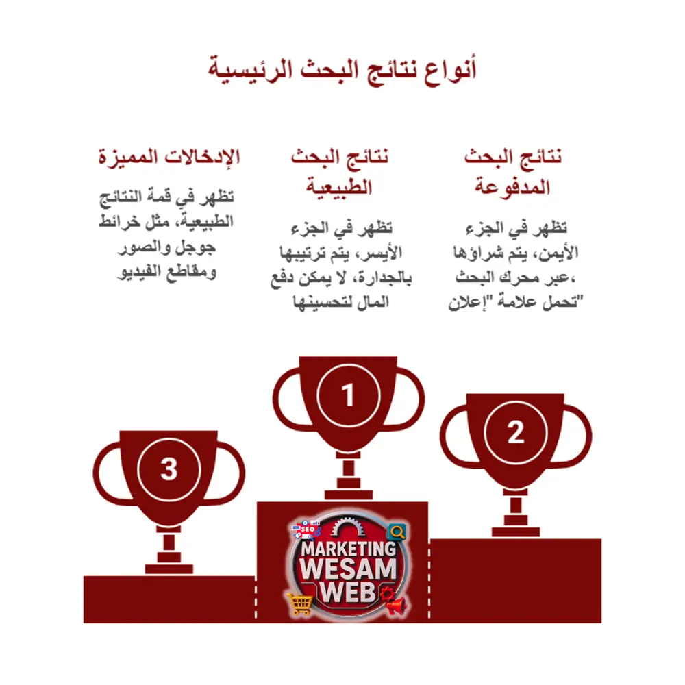 ما هي نتائج البحث وأنواعها؟