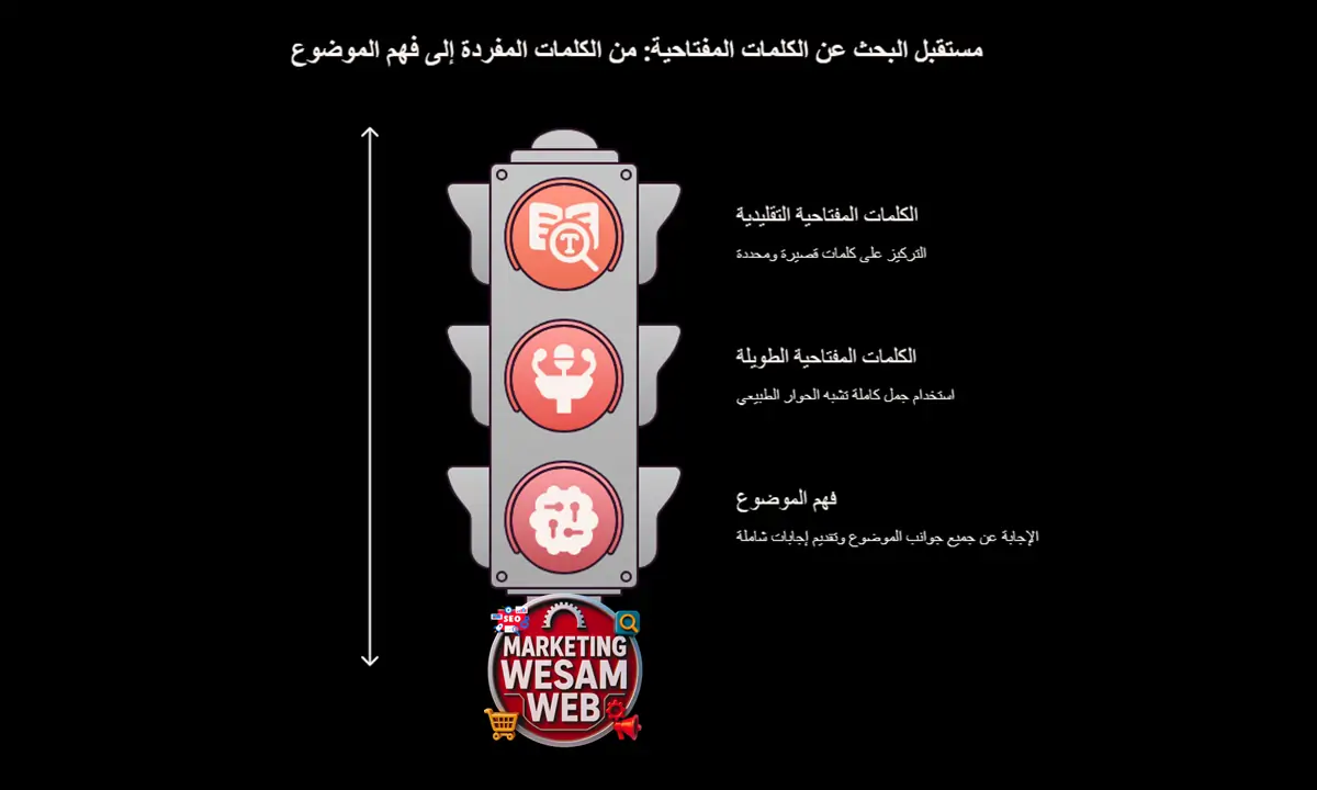مستقبل Keyword Research مع نماذج الذكاء الاصطناعي