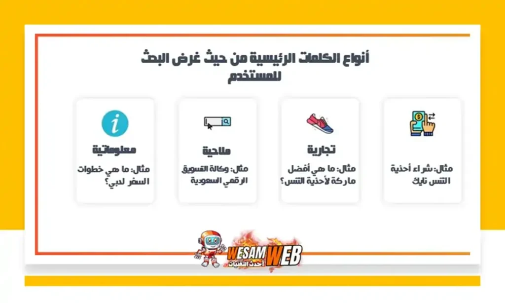 أنواع الكلمات المفتاحية حسب نية البحث