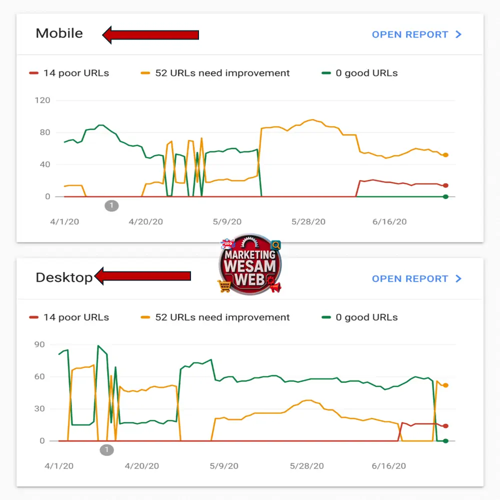 القيم المثالية لمؤشرات Core Web Vitals وفق جوجل
