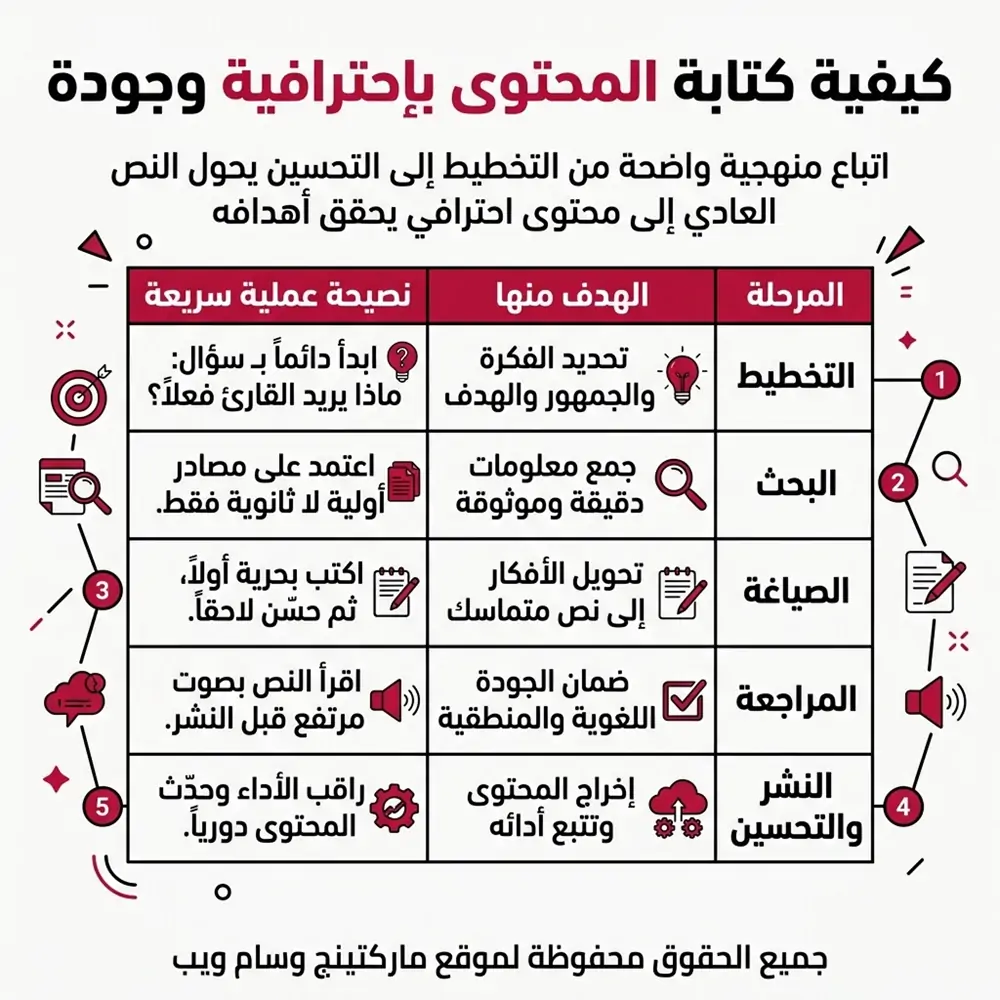 كيفية كتابة المحتوى باحترافية وجودة