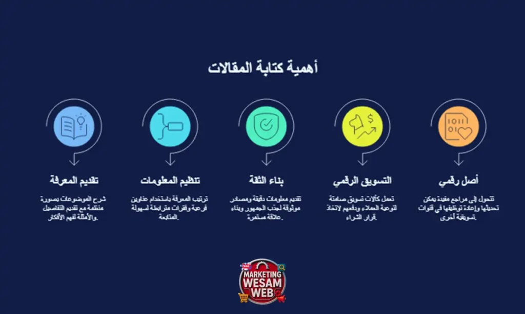 أهمية الدور الذي تلعبه المقالة
