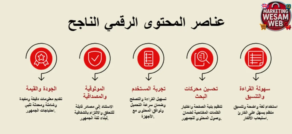 عناصر الديجيتال كونتنت الناجح