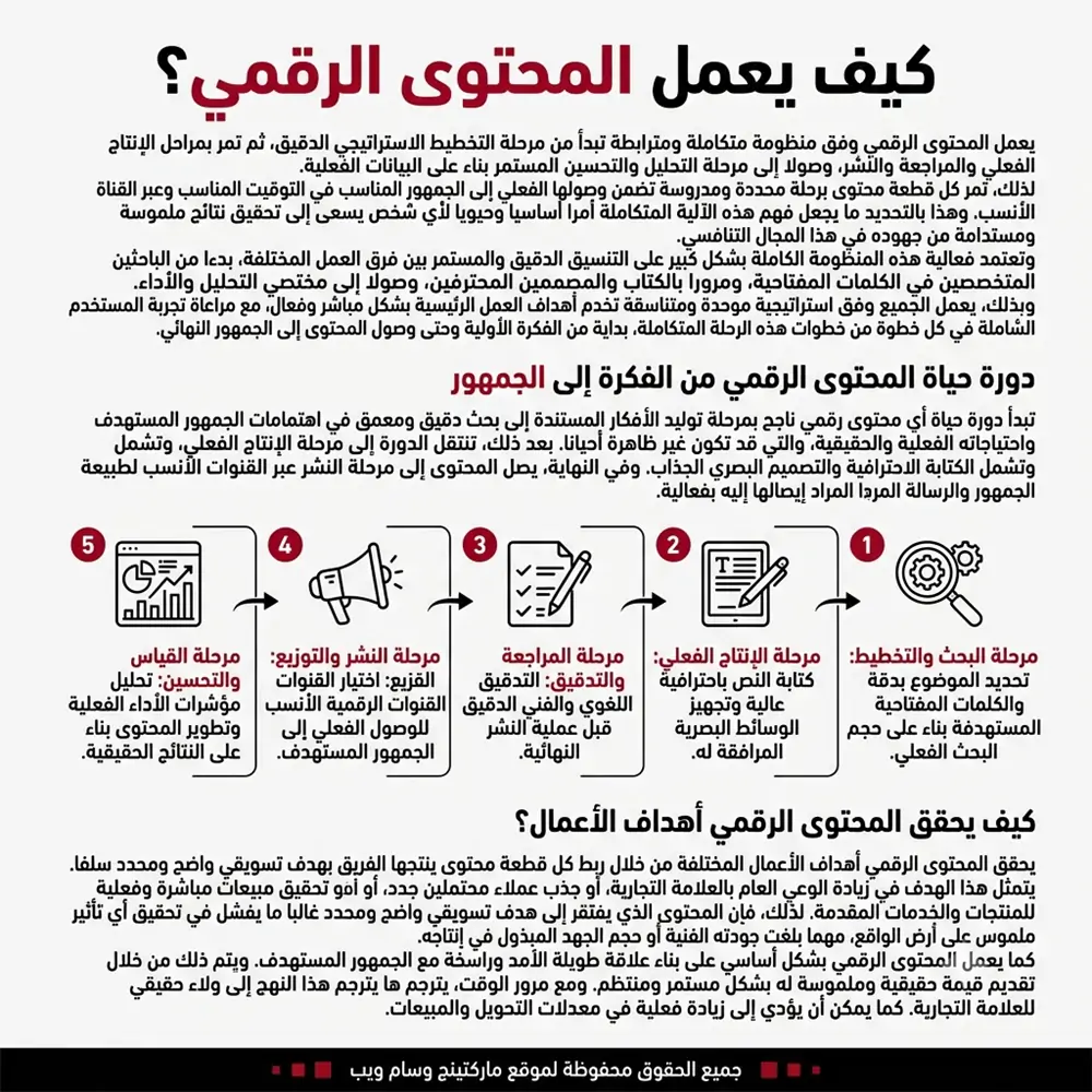 كيف يعمل المحتوى الرقمي؟