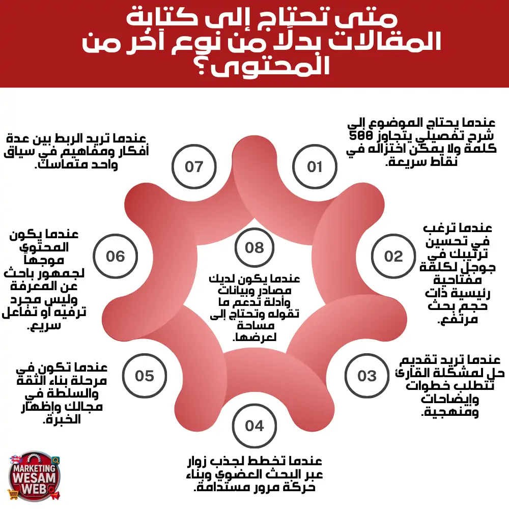 الأسباب الرئيسية لكتابة المقال