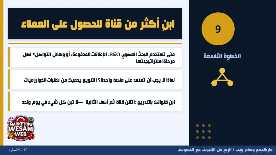 الخطوة التاسعة في الربح من الانترنت عبر التسويق: ابنِ أكثر من قناة للحصول على العملاء