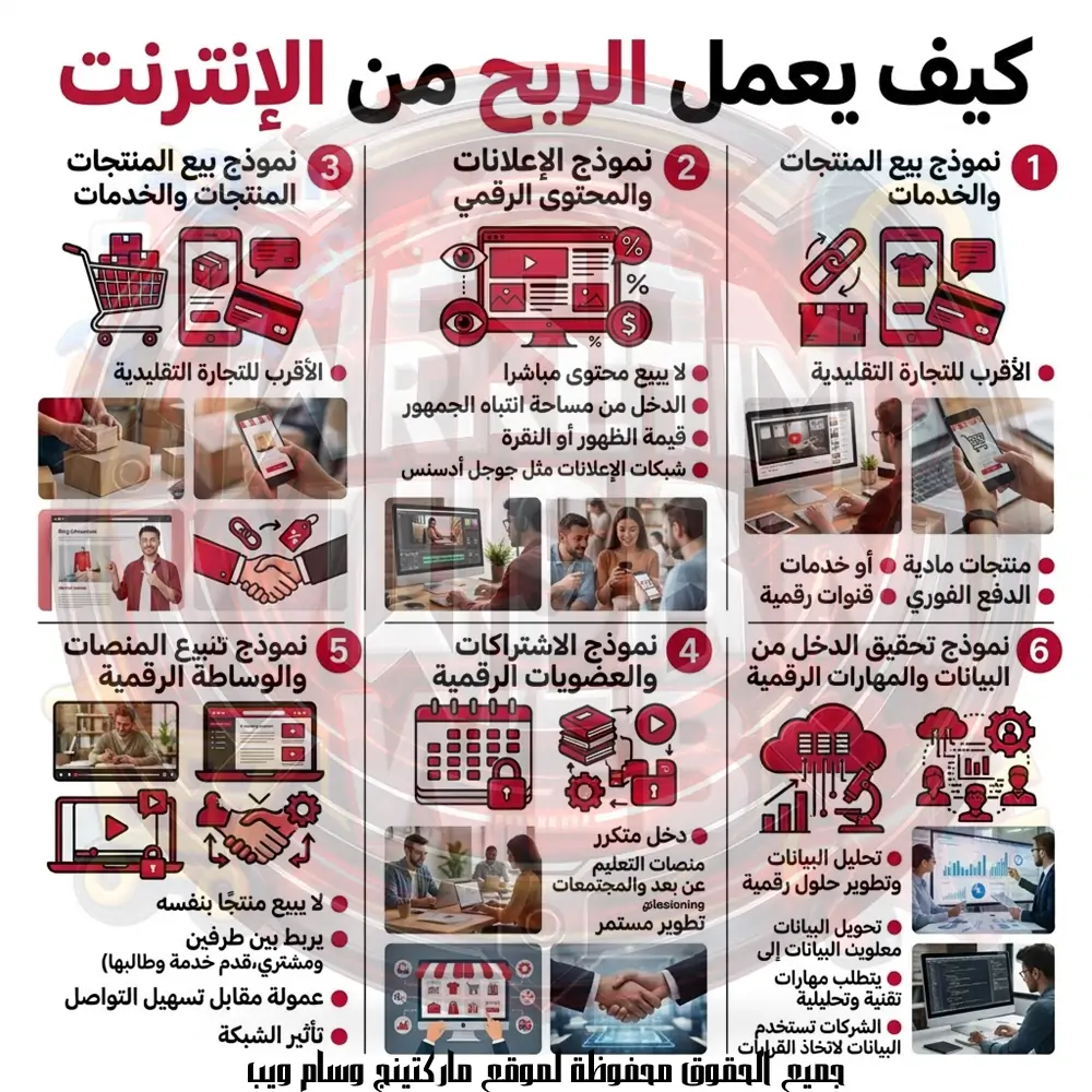 كيف يعمل الربح من الإنترنت؟