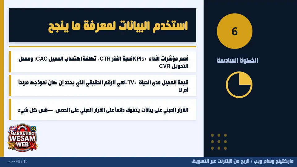 الخطوة السادسة في الربح من الانترنت عبر التسويق: استخدم البيانات لمعرفة ما الذي يحقق الربح