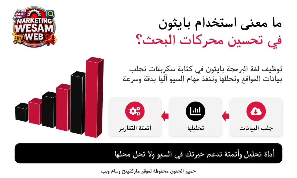 ما المقصود باستخدام بايثون في تحسين محركات البحث؟