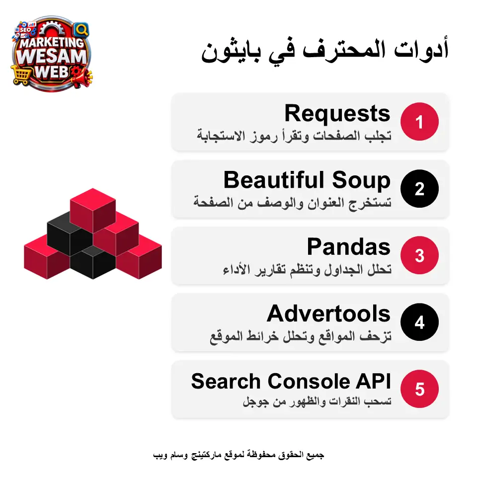 ما الأدوات والمكتبات اللازمة في استخدام Python في تحسين محركات البحث؟